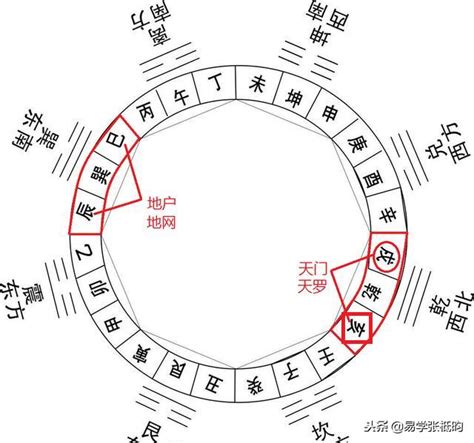 亥方位|八字十二地支亥水